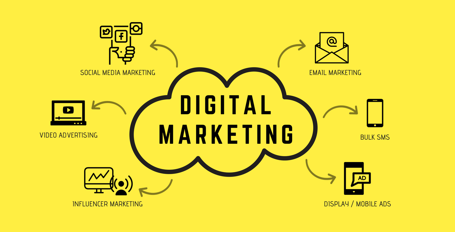 Affordable Digital Marketing Services In Singapore 164975087110