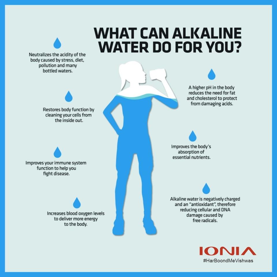 Benefits From Alkaline Water 16508713100