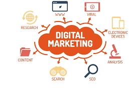 Best Digital Marketing Company In Chennai Digital Harvest 17102358481