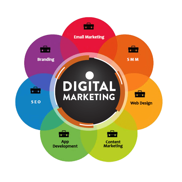 Best Digital Marketing Service Provider 16716188400