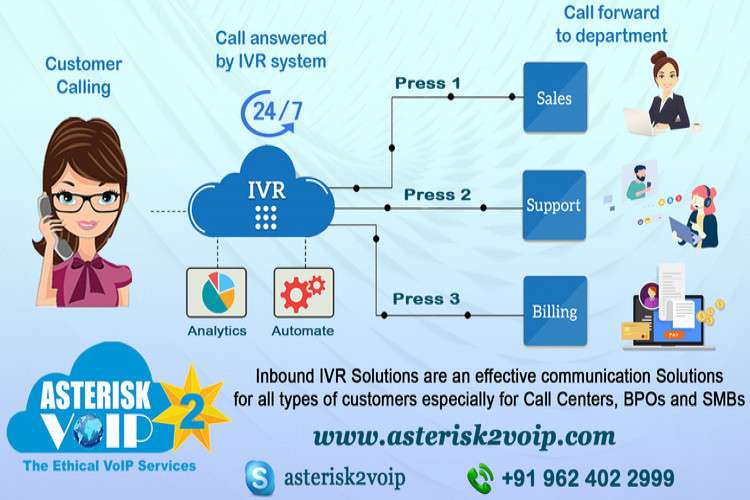 Best Interactive Voice Response Services Provide By Asterisktovoiptech 16279716583