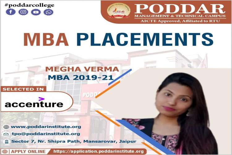 Best Mba College In Jaipur 6650995