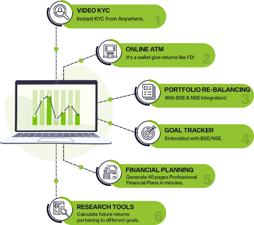 Best Mutual Fund Software For Distributors Support Crm Engagement 17234441301