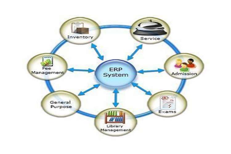 Best School Erp Software 16463018405