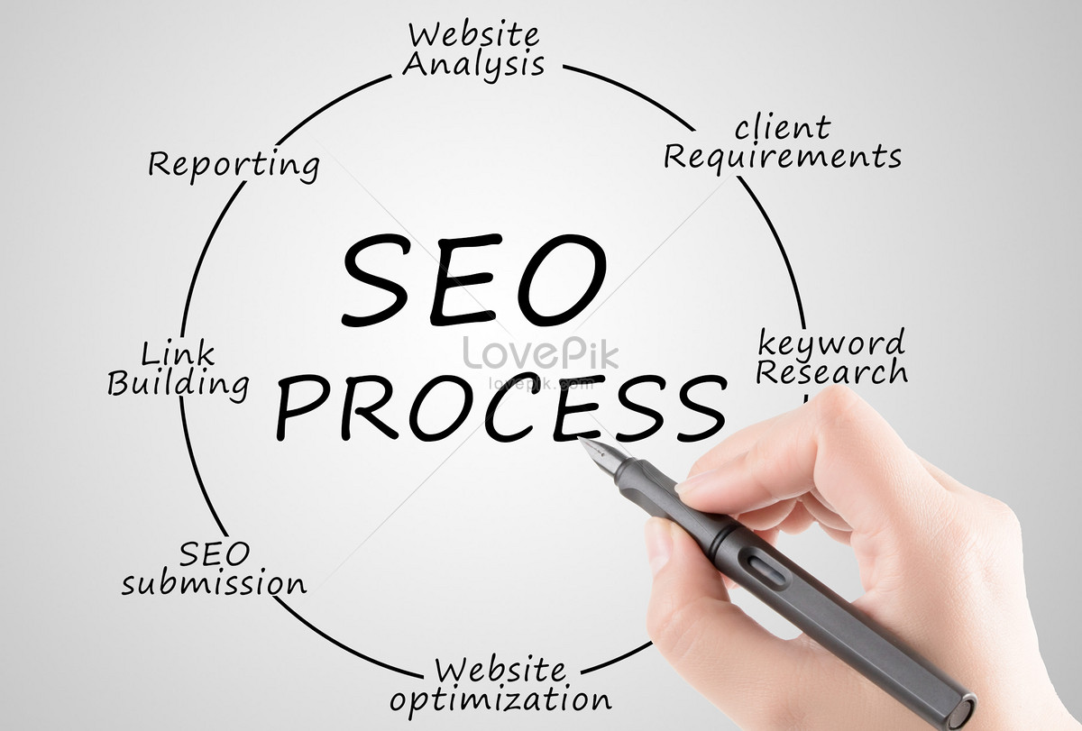 Best Seo Company In Chennai 16788755864