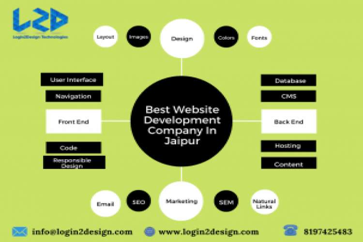 Best Web Development Company In Jaipur 3372033