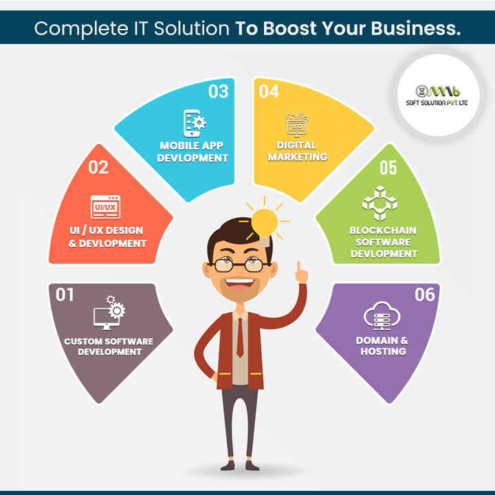 Best Website Development Company In Noida 16918345550