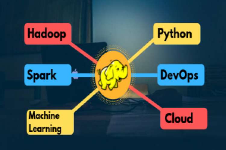 Big Data Hadoop Course In Gurgaon 8098342