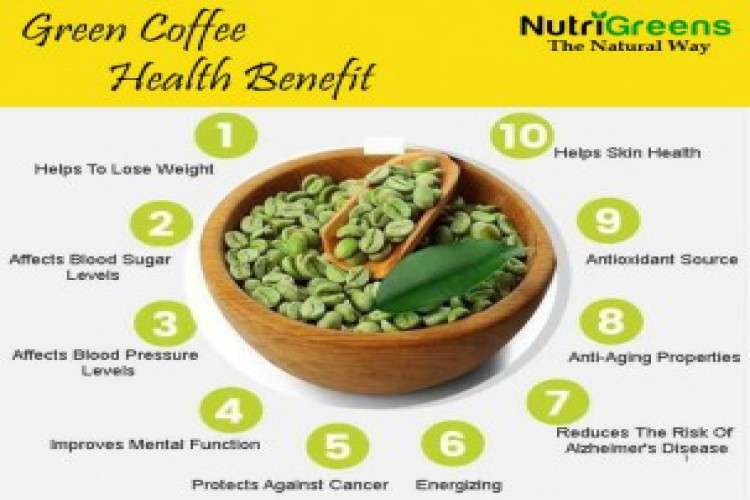 Buy Arabica Green Coffee Beans For Weight Loss Nutrigreens 3832089