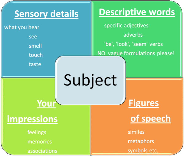 Buy Descriptive Essay Writing Help Service Form Bookmyessay 16647766785