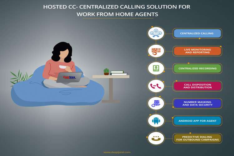 Call Center Software Solution Call Center Software Provider In India 16297488441