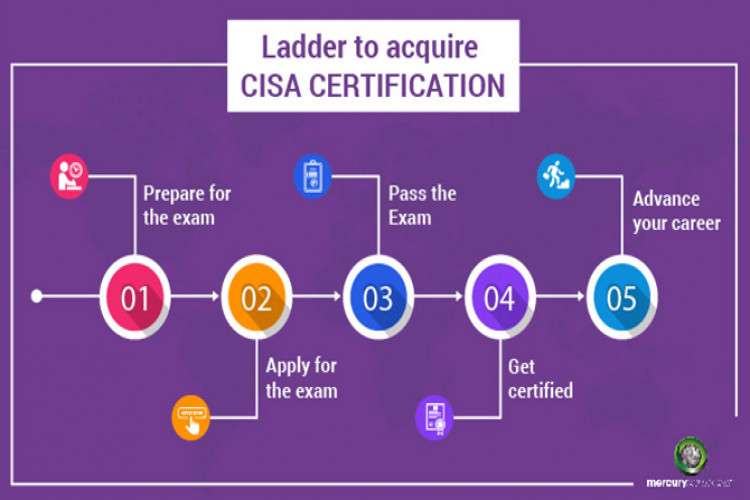 Cisa Certification Training Course 16442229179