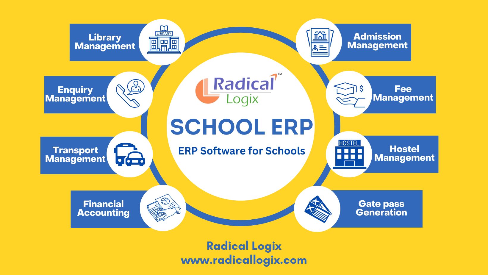 Cloud Based School Erp Software With Mobile Apps Radical Logix 16872429430