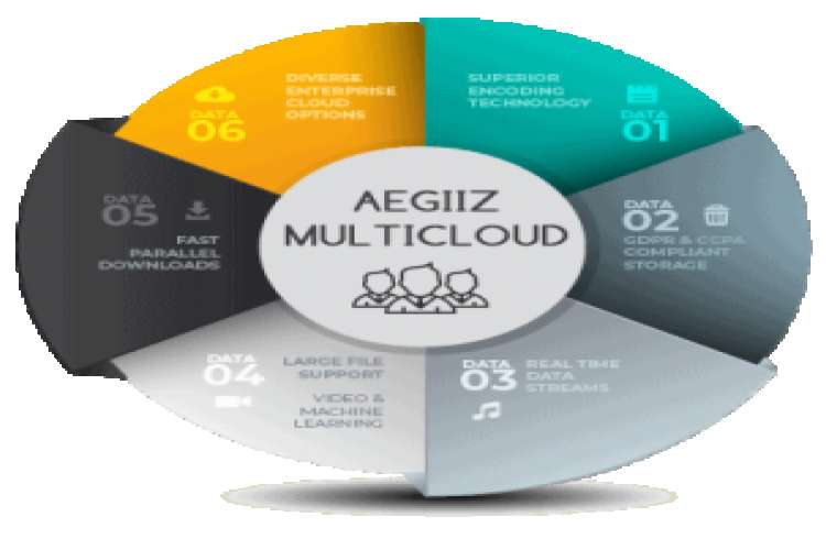 Cloud Service Company In Coimbatore Aegiiz Technologies 4844688