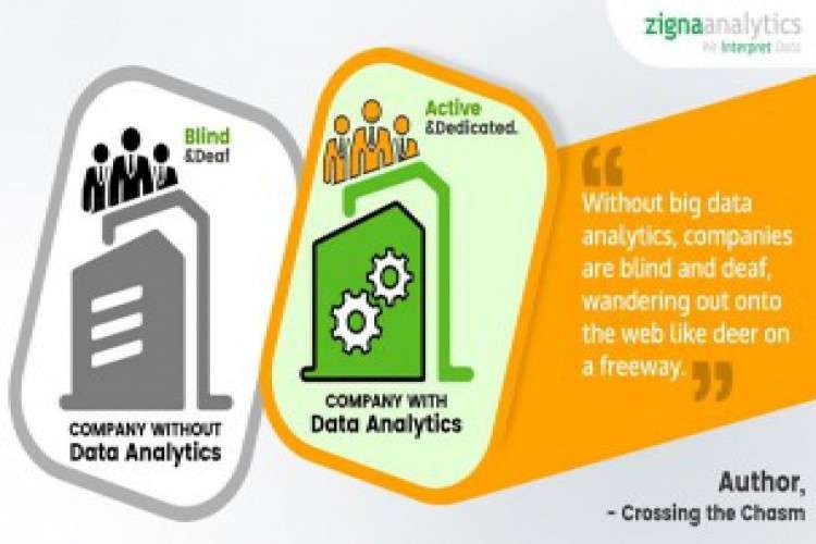 Data Analytics Service Provider 2800404