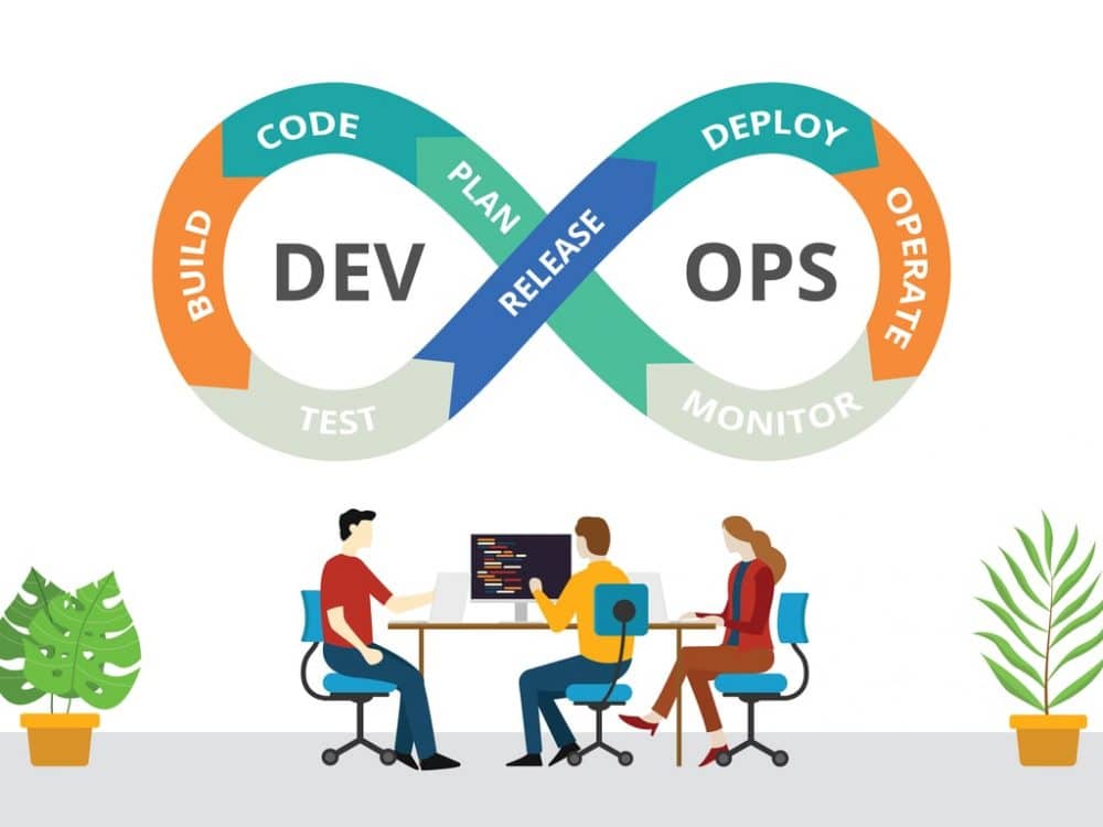 Devops Consulting Companies In Hyderabad 16921674583