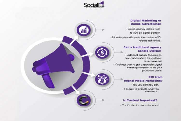 Digital Marketing Agency In Chennai 3853318