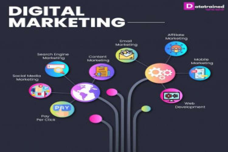 Digital Marketing Course And Fees 3067381