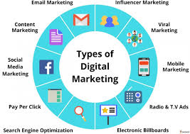 Digital Marketing Course In Rohtak 17279507149