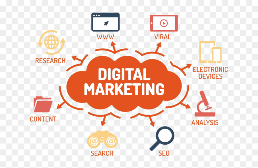 Digital Marketing In Meerut 17269034978