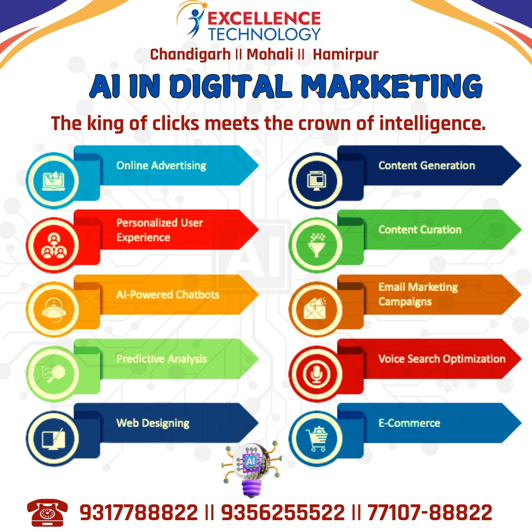 Digital Marketing Training Institute In Mohali 17413493499