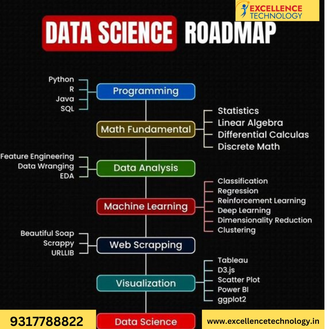 Digital Marketing Training Institute In Mohali 17413493507