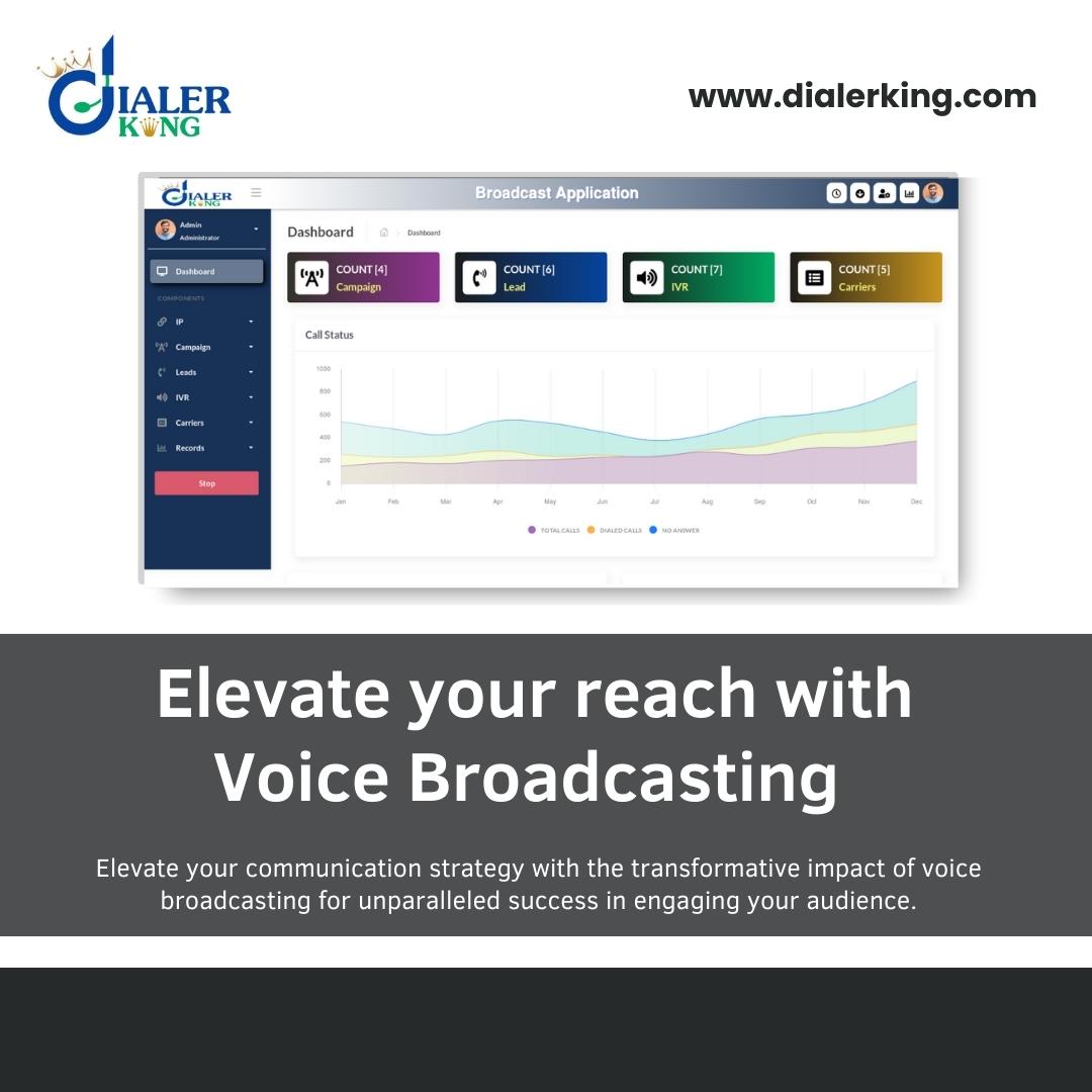 Elevate Your Reach With Voice Broadcasting 16908034050