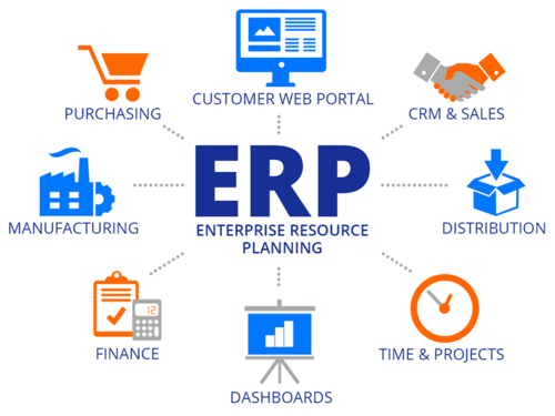 Erp Management Software In Delhi 16513095477