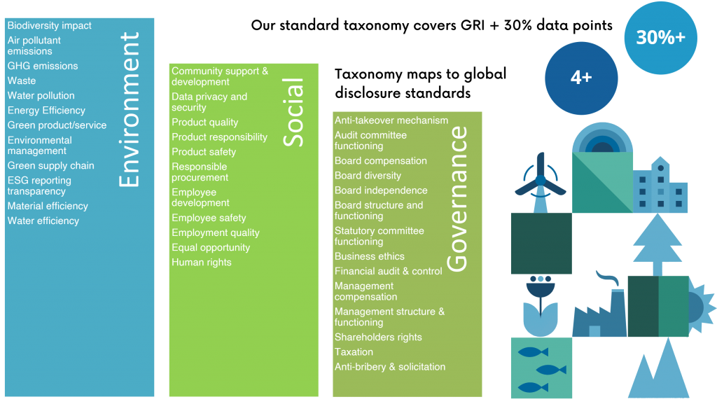 Esg Data Catalog   Esg Data Provider 16565730461