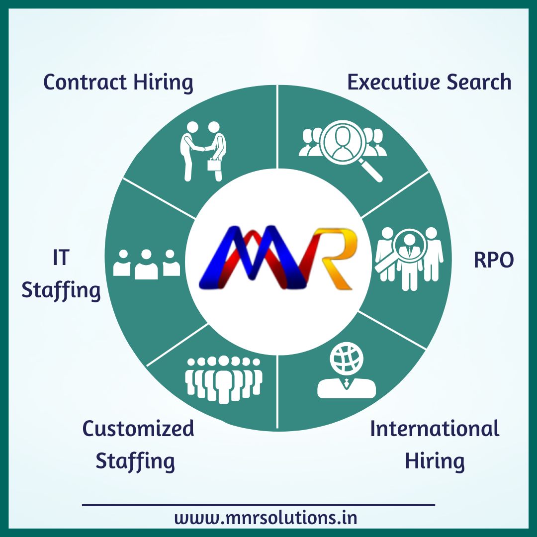 Executive Search Firm In India 16675422816