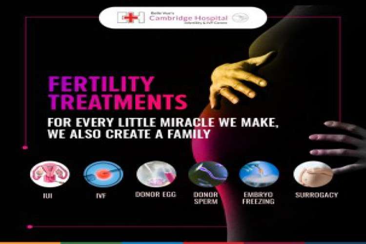 Fertility Centre In Bangalore 4392843