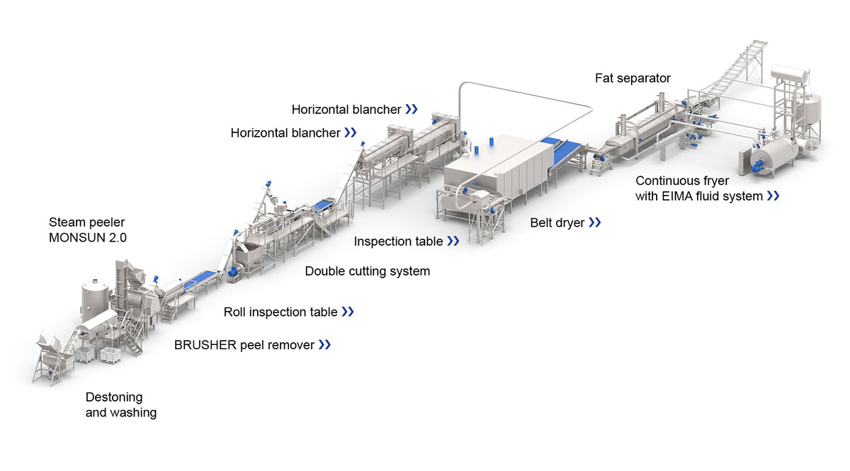 Frozen French Fries Production Line 16891618665