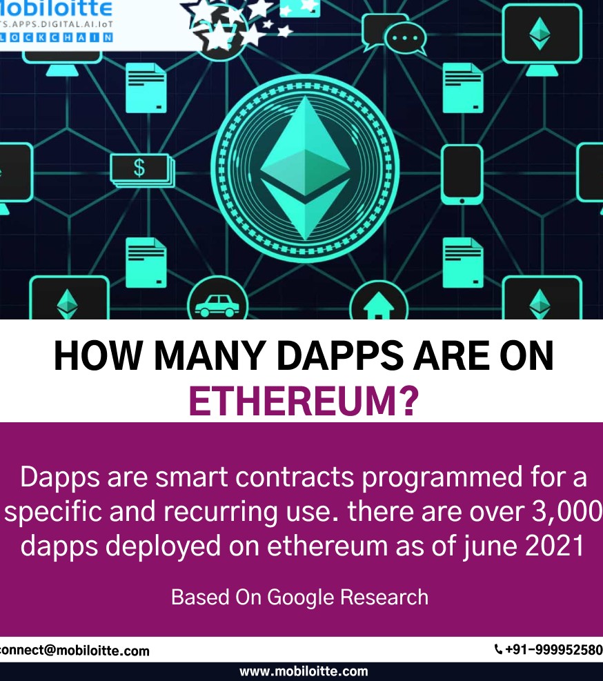 Get Developed Ethereum Blockchain Platforms 16500890324