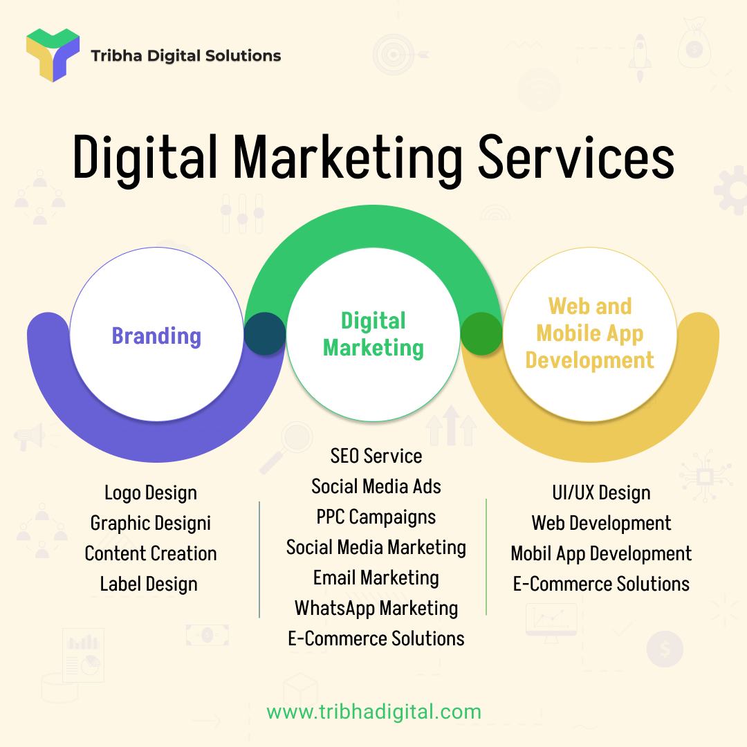 Grow Your Business With Best Digital Marketing Services In India 17168800256