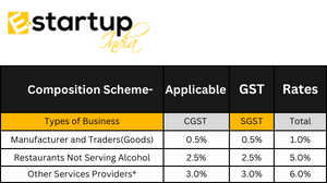 Gst Registration Under Composition Scheme 16759423782