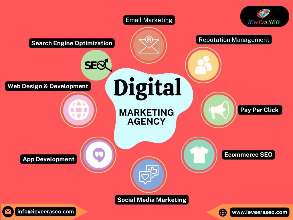 Ieveera Expert Digital Marketing Services Mumbai India 16778707905