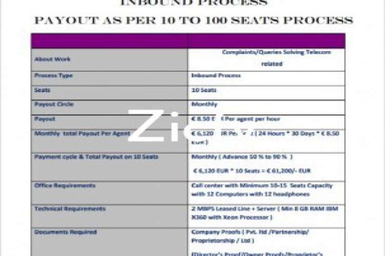 Inbound  Chat Support Customer Care Call Center Process 5646939