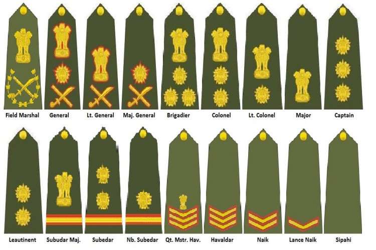 Indian Army Salary Payscale And Other Benefits 16443922517