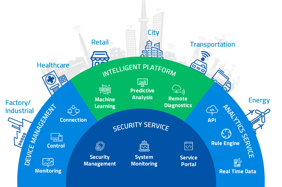 Industrial Internet Of Things Companies 16527636903