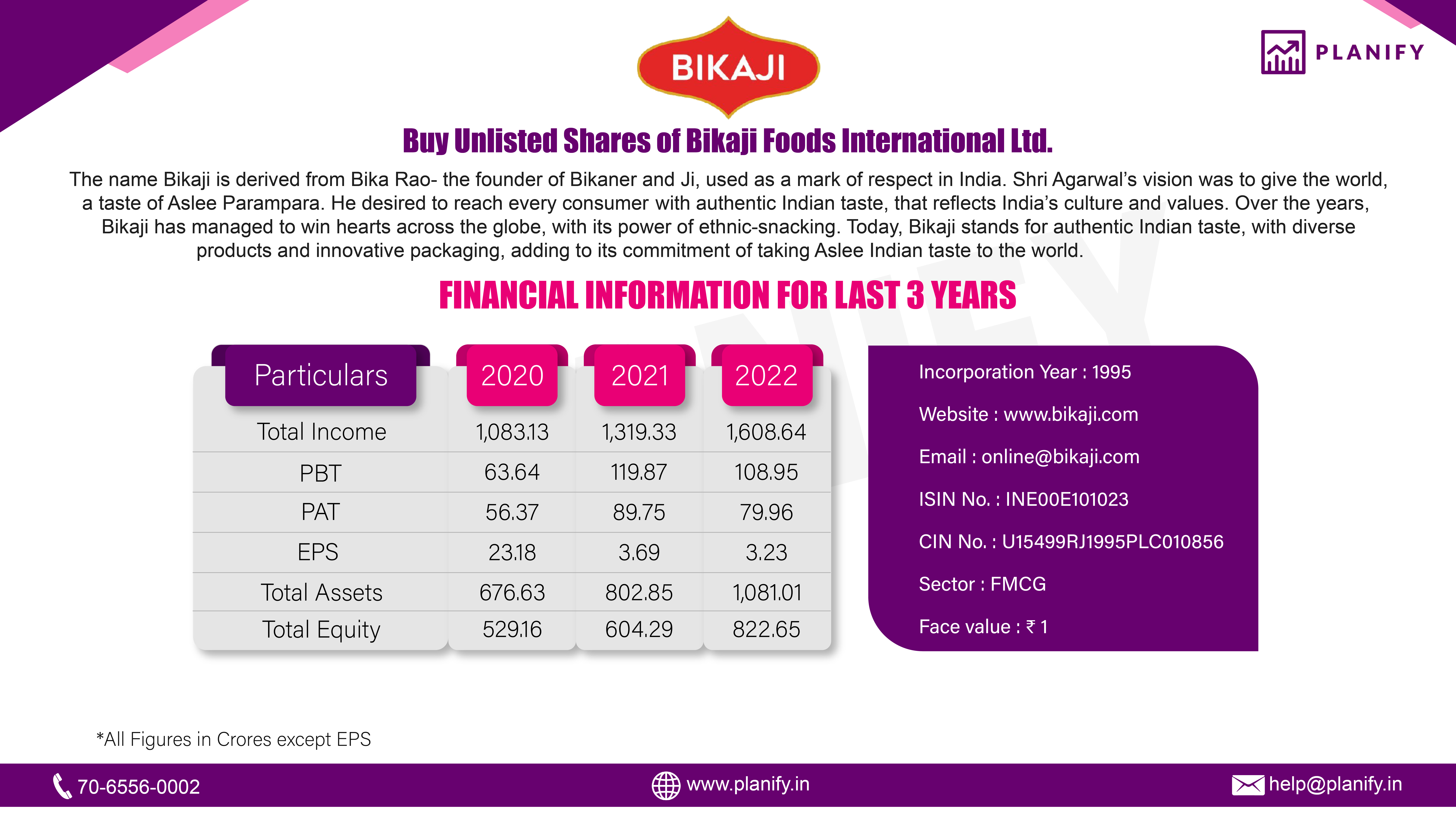 Is Investing In The Bikaji Ipo Worth It 16686791121