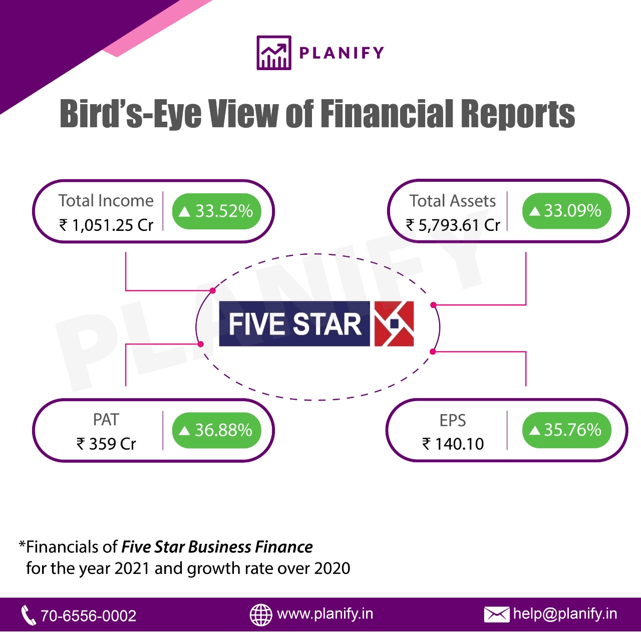 Is Investing In The Five Star Business Finance Ipo Worth It 16686686731