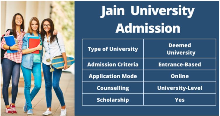 Jain University Mba Direct Admission 168795631710