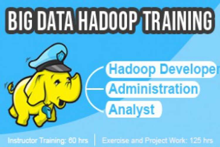 Learn Big Data With Hadoop 2923643