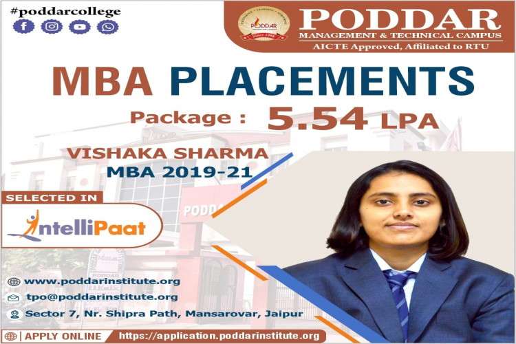 Mba College In Jaipur 2119508