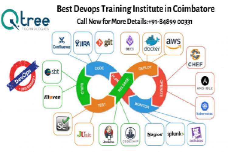 Mean Stack Developer Training Institute In Coimbatore Software Course 9853307