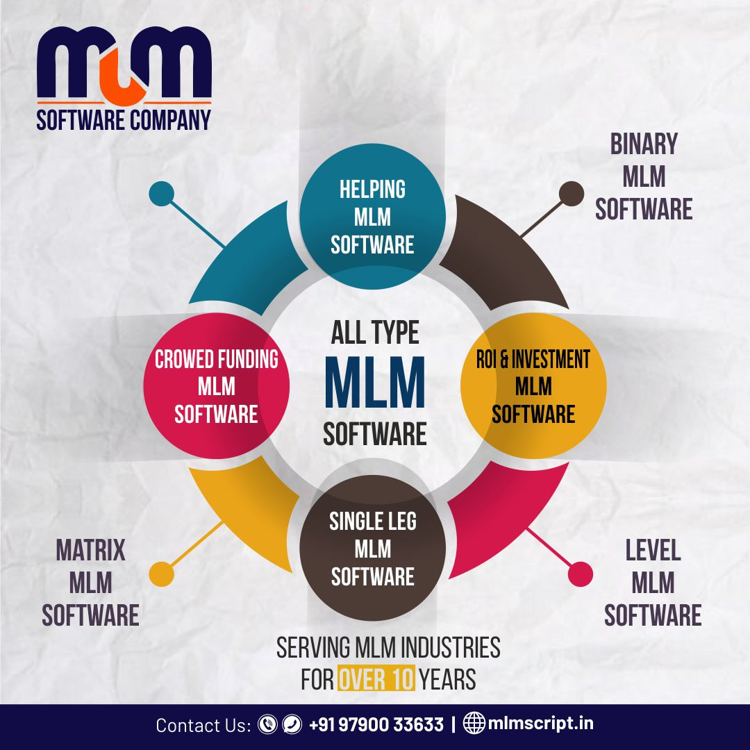 Mlm Software Company In Chennai Mlm Script 16636741469