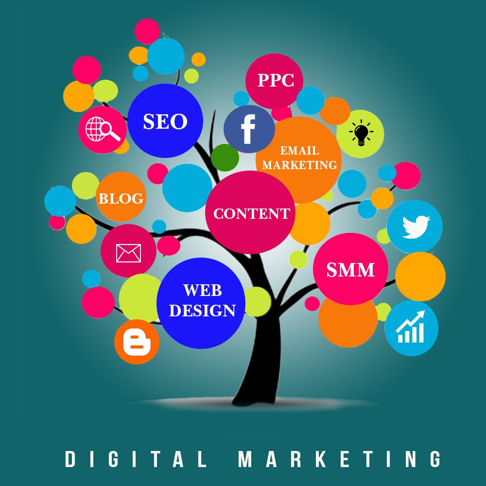 Nazar Best Digital Marketing Consultant In Bangalore 16738715491