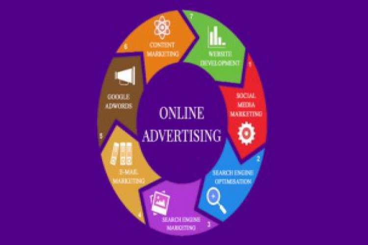 Online Marketing Companies In Chennai 9518709