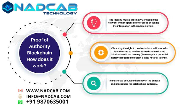 Proof Of Authority Blockchaindevelopment 16530445445