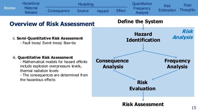 Quantitative Safety Risk Assessment   Qra 16908910547